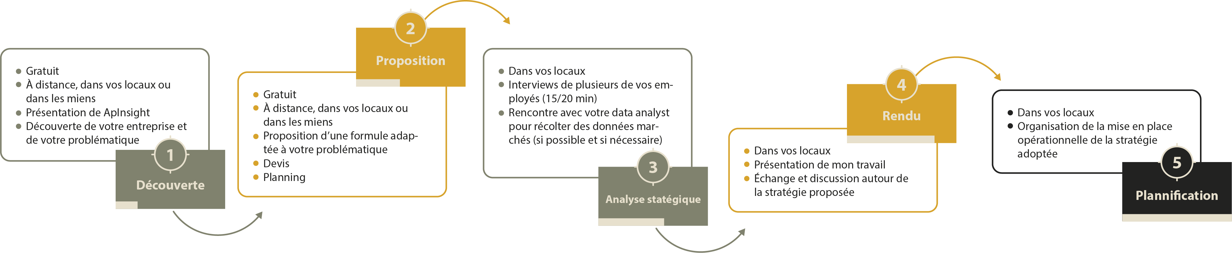 schema